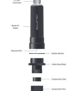 bullet ac ip67 explod
